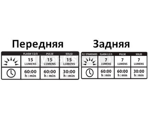 Комплект мигалок Lezyne Led Femto Drive Pair чёрный - красный