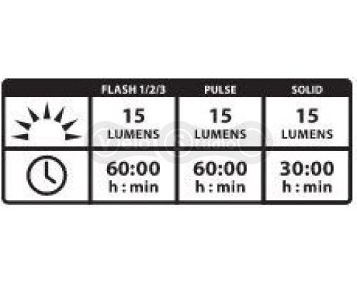 Передняя мигалка Lezyne Led Femto Drive Front чёрная