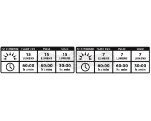 Мигалка Lezyne Led Femto Drive Duo чёрная