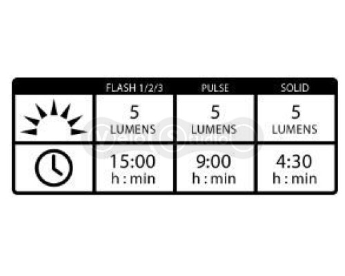 Задня мигалка Lezyne LED FEMTO USB DRIVE REAR чорна