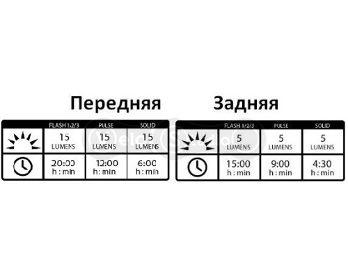 Комплект мигалок Lezyne Led Femto USB Drive Pair чёрный