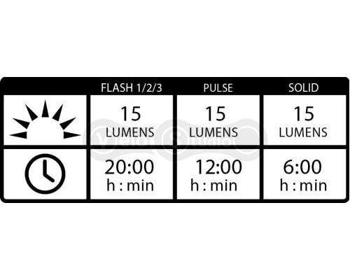 Передня мигалка Lezyne Led Femto USB Drive Front чорна