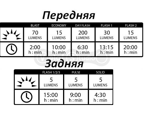 Комплект Lezyne Led KTV Drive FEMTO Pair чёрный