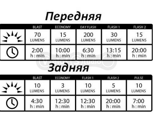 Комплект Lezyne LED KTV Drive Pair чёрный