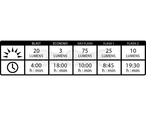 Задня мигалка Lezyne LED KTV Pro Drive Rear чорна 75 LM USB