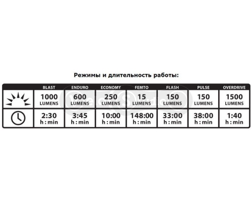 Фара Lezyne SUPER DRIVE 1500XXL Black USB 1500 Lum