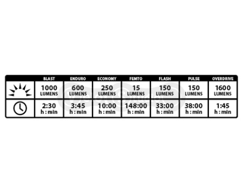 Фара Lezyne SUPER DRIVE 1600XXL Black USB 1600 Lum