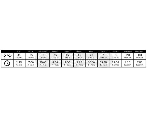Задня мигалка Lezyne Strip Drive Rear чорна 150 LM USB