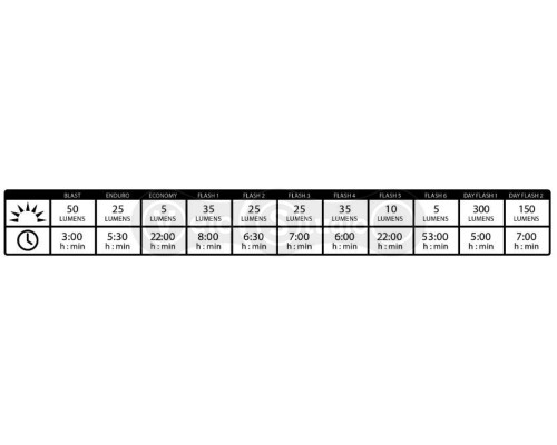 Задня мигалка Lezyne STRIP DRIVE PRO REAR чорна 300 LM USB