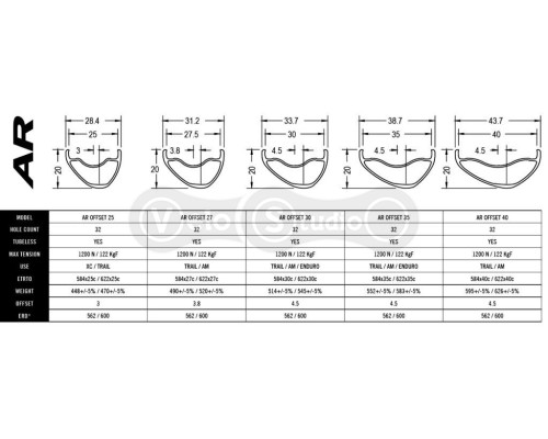 Обід Race Face AR 25 Offset 29 дюймів 32 спиці