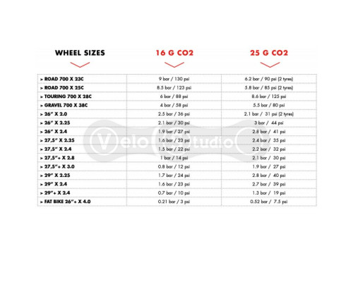 Картридж-баллончик PRO CO2 2*25G Spare Cartridges