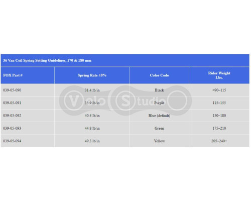 Пружина FOX 36 VAN 180 хід 41-54 кг.