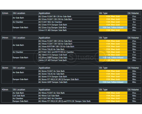 Олія FOX Suspension Fluid 5 wt Teflon Infused 946 мл