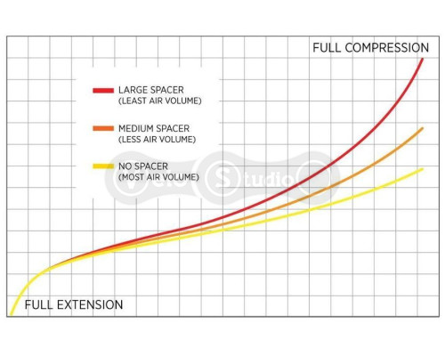 Проставка Fox Racing Shox Token Volume Spacer for 32 Float
