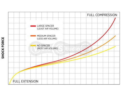 Проставки Fox Racing Shox Volume Spacer Kit for Float X / Float DPX2 Air
