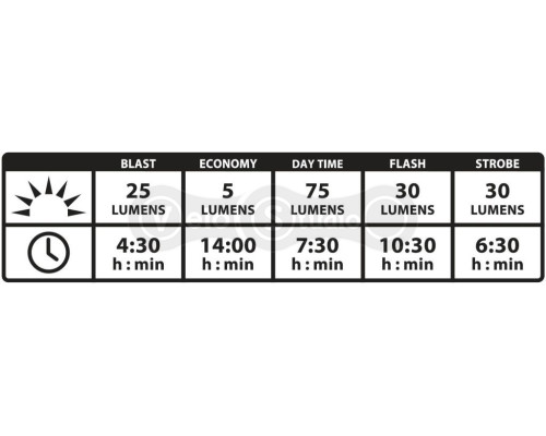 Задняя мигалка Lezyne KTV Pro Alert Drive Rear 75 LM USB чёрная (авто стоп)