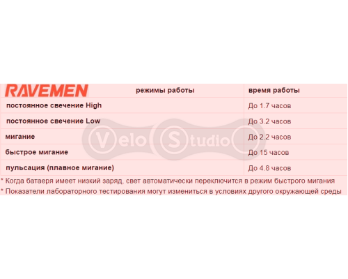 Задний вело фонарь Ravemen TR30M USB 30 Люмен