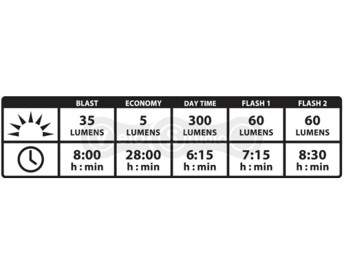 Задняя мигалка Lezyne Strip Pro Alert Drive Rear 300 LM USB
