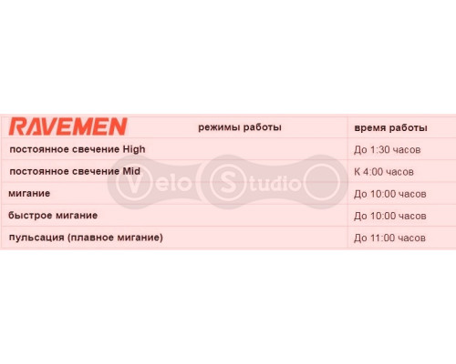 Задній вело ліхтар Ravemen TR20 USB 20 Люмен