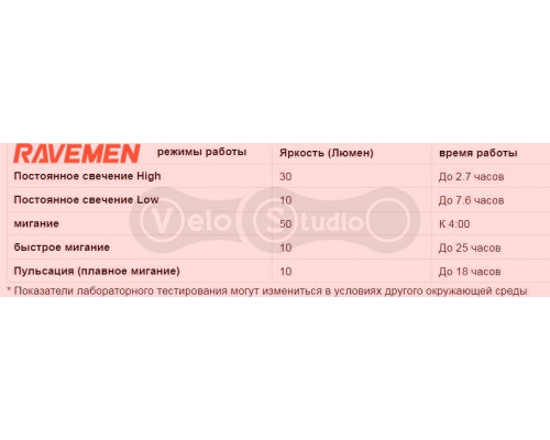 Задній вело ліхтар Ravemen TR50 USB 50 Люмен
