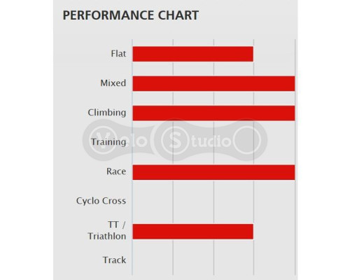 Колесо заднее DT Swiss PRC 1400 SP 700C CL 35 12/142 Carbon