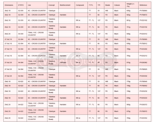 Вело покришка Hutchinson PYTHON 2 26X2.10 TR SKW