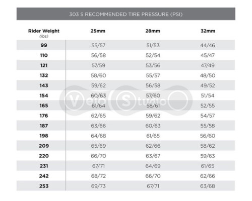 Колесо заднее Zipp 303 S Carbon 700R SR 12x142 STD A1