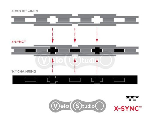 Шатуны Sram APEX 1 GXP 165 мм 42T