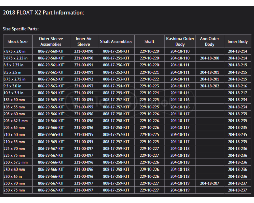 Шток демпфера амортизатора Fox Float X2 225x70/75 та 250x70/75 мм