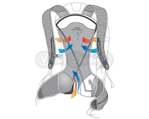 Рюкзак Deuter Race Air 10 бірюзовий