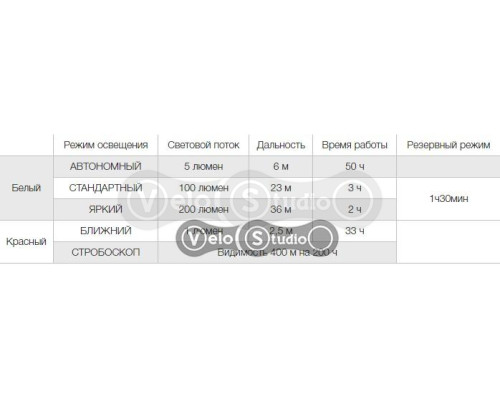 Налобний ліхтар PETZL E+LITE 30 Lumens