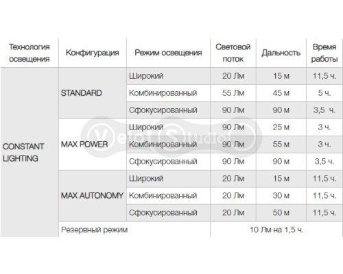 Налобный фонарь PETZL Pixa 3R