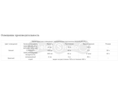 Налобний ліхтар PETZL Tactikka 300 Lumens Black