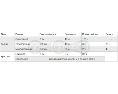 Налобный фонарь PETZL Zipka black