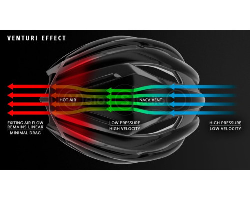 Шолом MET Rivale Black Matt/Glossy L