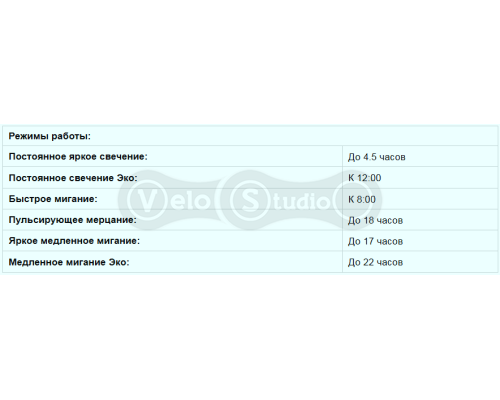 Мигалка Ravemen CL05 USB 30 Люмен