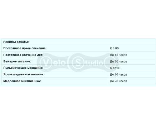 Мигалка Ravemen CL06 USB 50 Люмен