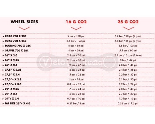Картридж-баллончик MUC-OFF CO2 16g