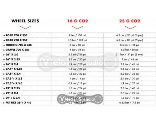 Картридж-баллончик PRO CO2 5*25G MTB Spare Cartridges 5 штук
