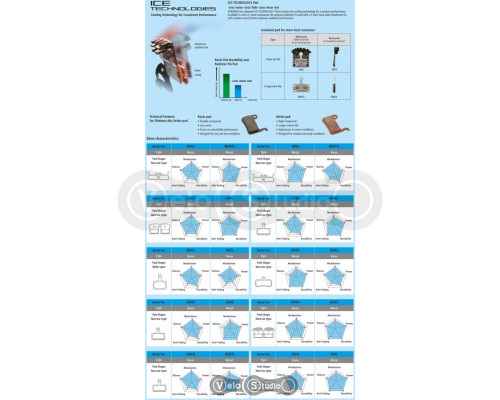 Тормозные колодки Shimano B03S органика